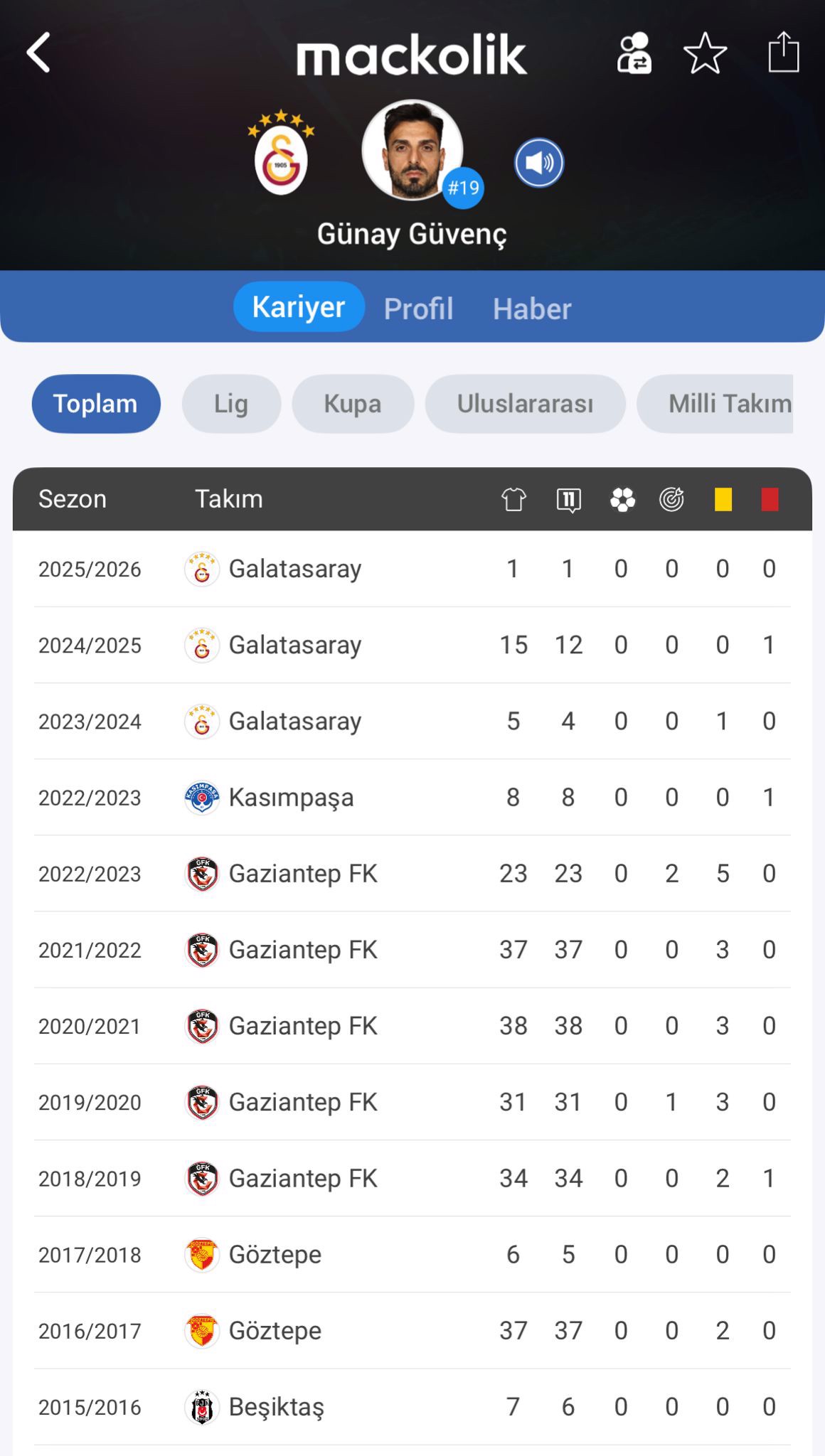 Futbolda Transfer Heyecani Yeni Kaleciyle Skor Hedefe Daha Yakin