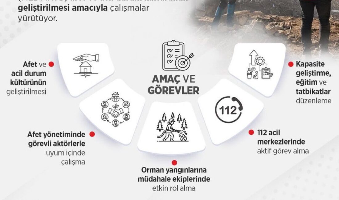 MEB AKUB: Afetlere Hazırlık Çalışmaları Tüm Ülkede Devam Ediyor Millî