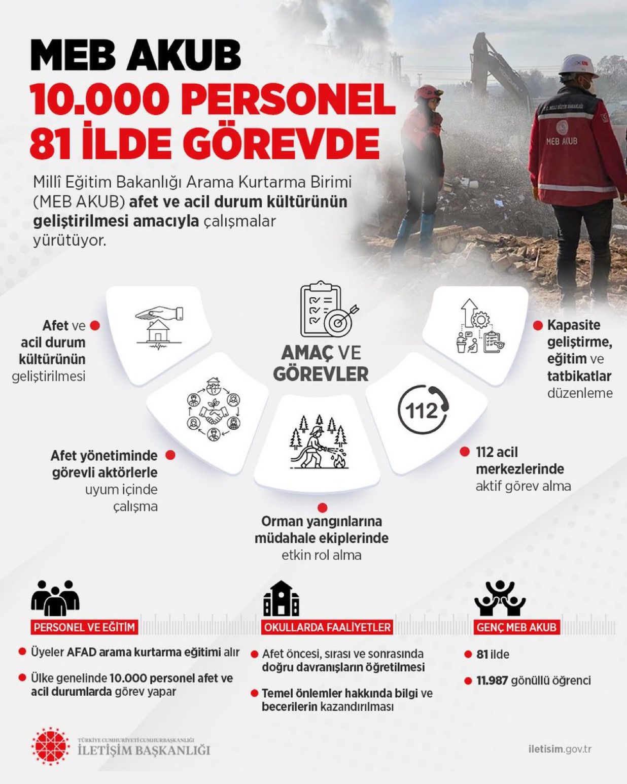 Millî Eğitim Bakanlığı Arama Kurtarma Birimi (MEB AKUB), afet ve