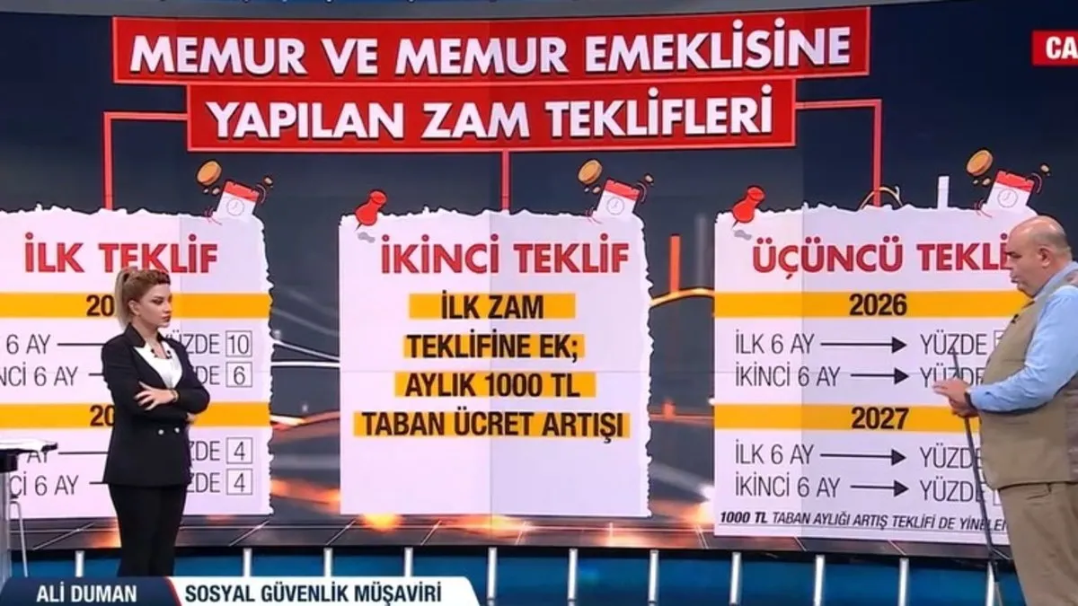 Memur Ve Emekli Maaslari Icin Son Dakika Gelismesi Uzman Acikliyor.j