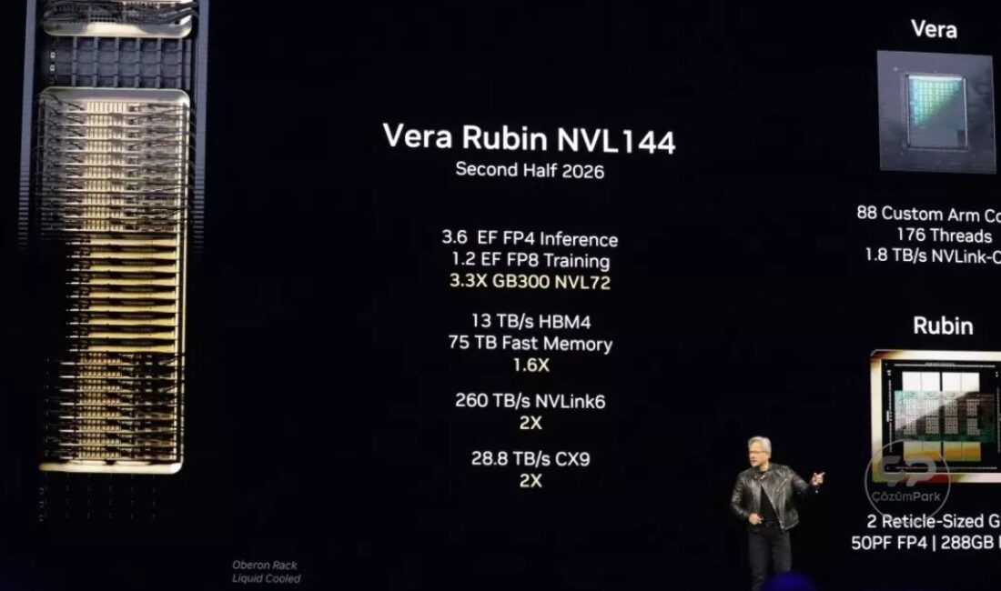 Yapay Zekada Yeni Dönem: Nvidia’nın Rubin Platformu ile Dönüşüm Nvidia’nın