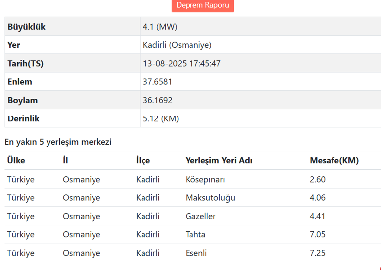 Son dakika... Osmaniye'de 4.1 büyüklüğünde deprem