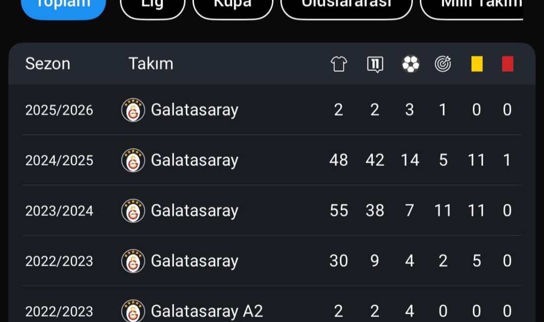 Galatasaray Başkanı Dursun Özbek, Transfer Planlarını Açıkladı Transfer Hedefleri ve