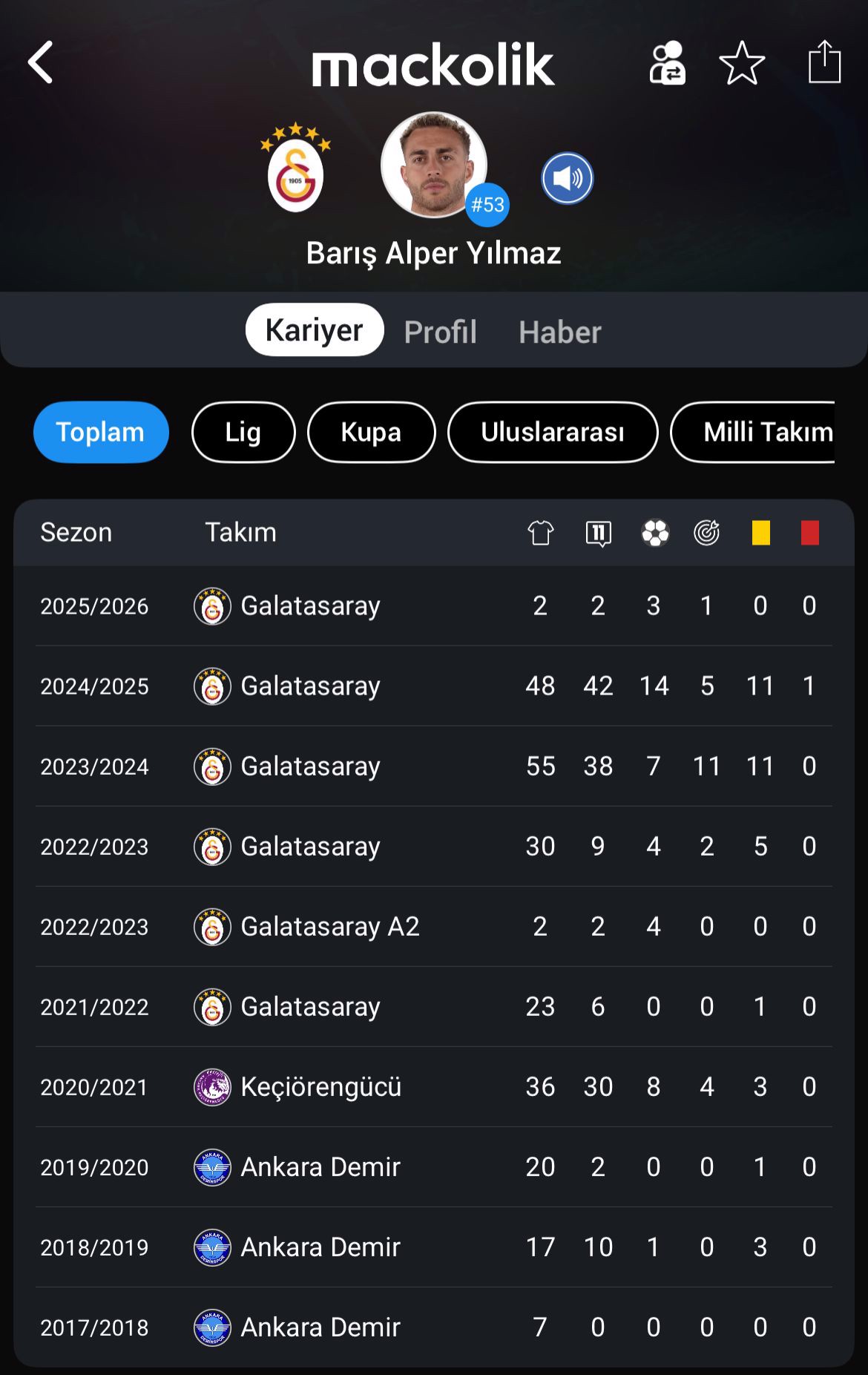 Ozbek Basarili Takimi Koruyacak Transfer ve Puan Durumuna Dikkat