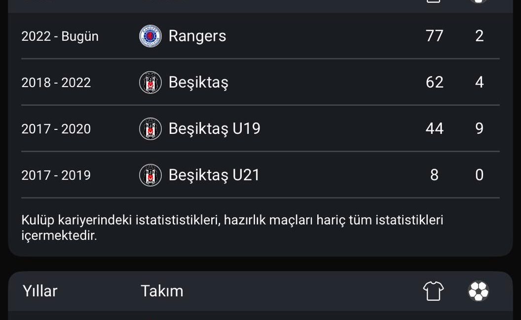 Rıdvan Yılmaz, Beşiktaş’a Dönüyor: Transfer Detayları ve Kariyer Özeti İstanbul’a