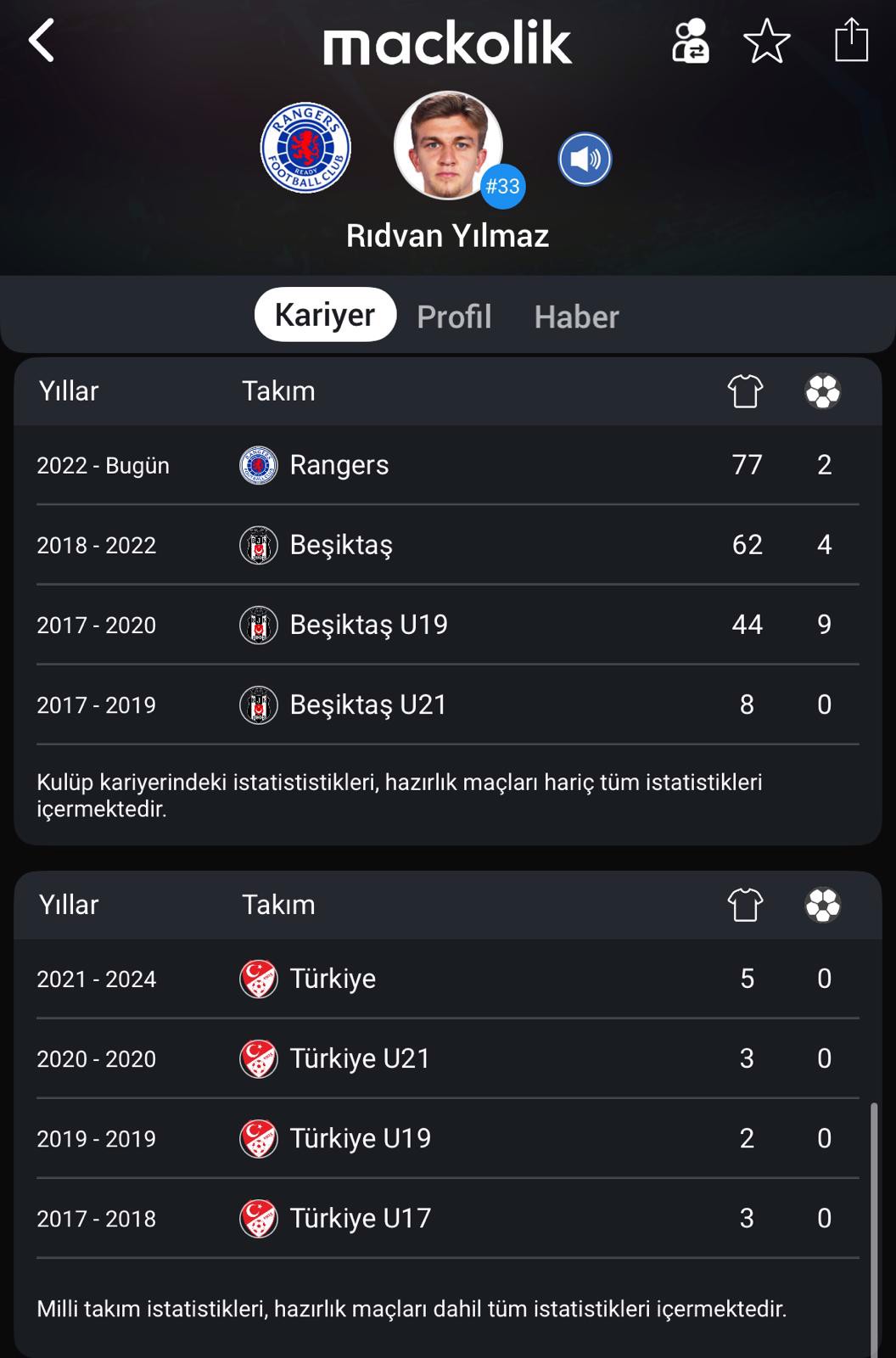 Ridvan Yilmaz Besiktas icin Istanbulda Transfer Hazirliginda