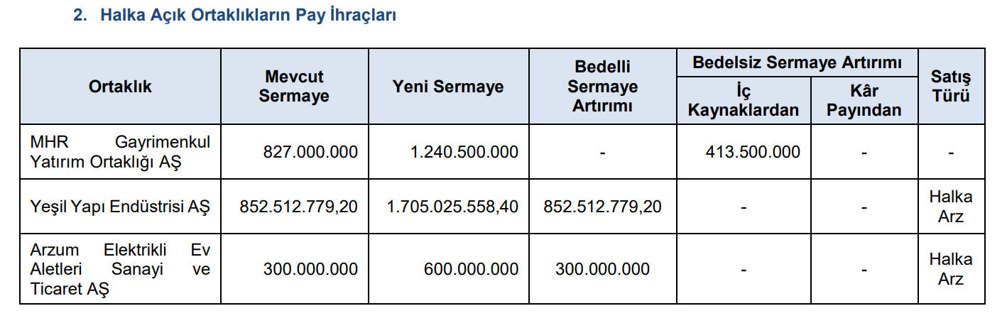 Sermaye Artırımı Görseli