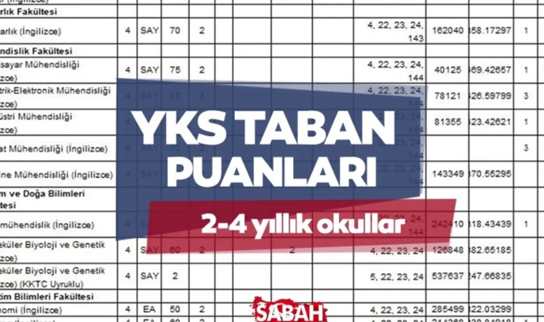 2025 Üniversitesi Kayıt Tarihleri Açıklandı Kayıt Süreleri ve İşlemleri 2025-Yükseköğretim