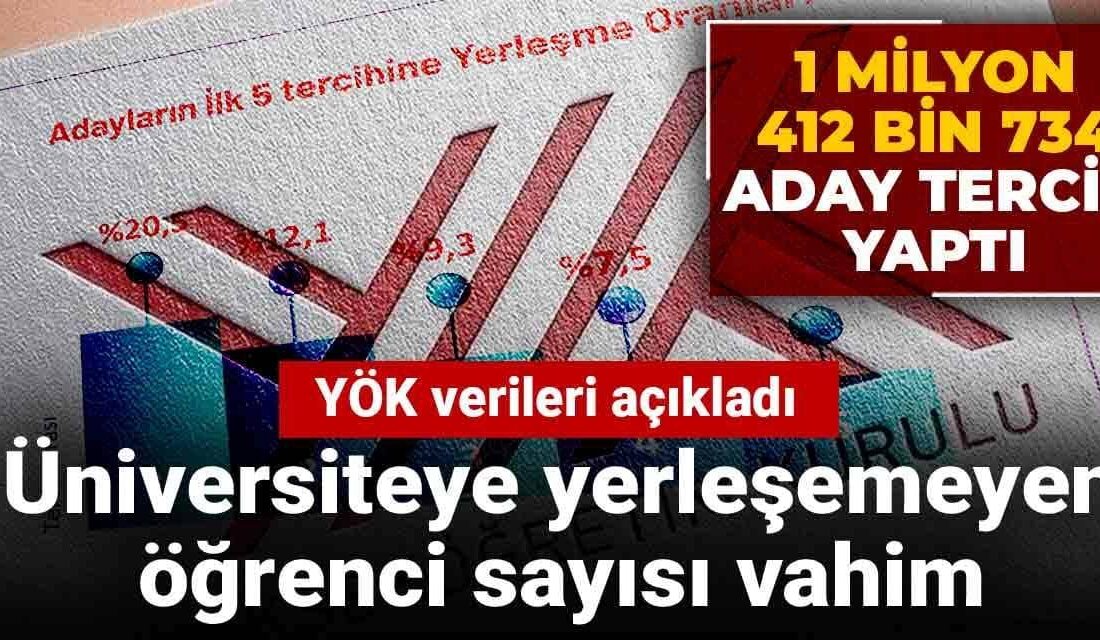 YÖK Verilerine Göre 2023 Yükseköğretim Yerleştirme Sonuçları Açıklandı Yerleştirme Verileri