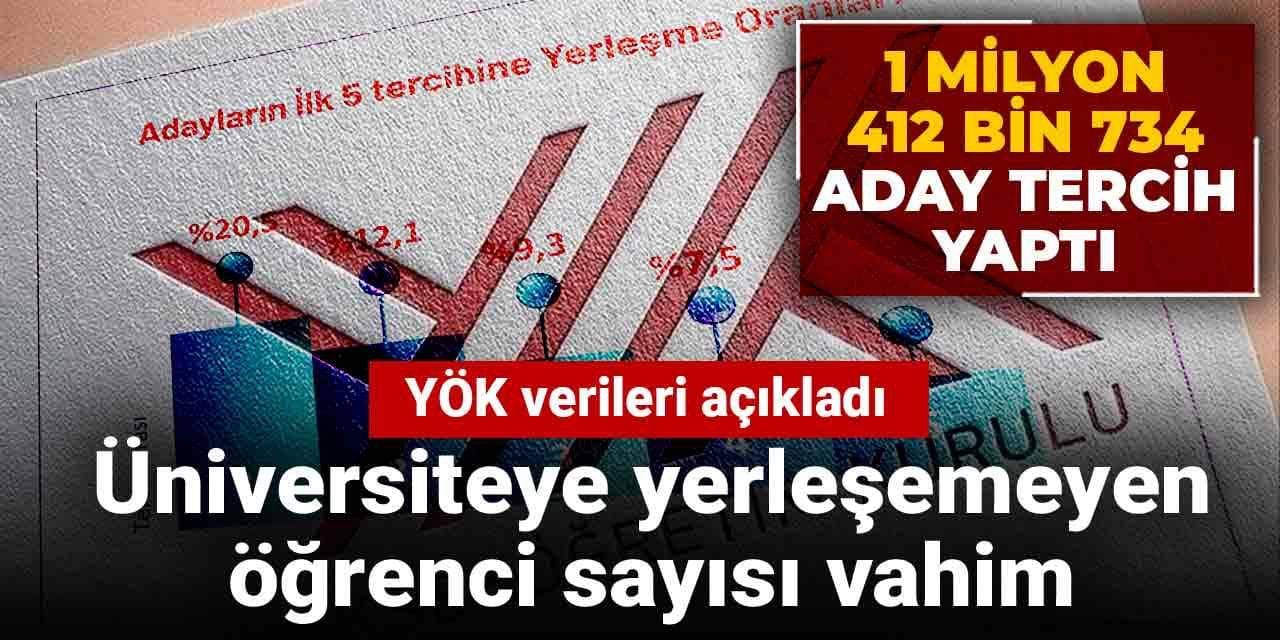 Yuksekogretim Tercihlerinde Kontenjan Sorunu Ogrencilerin Yuzde 50si Bosta