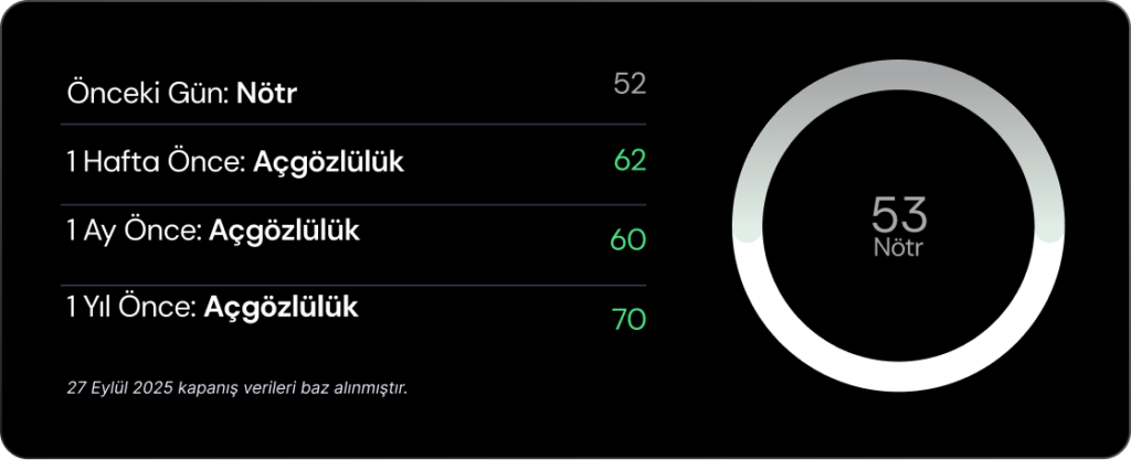 Haftalık Bülten: Endekslerde kâr realizasyonu