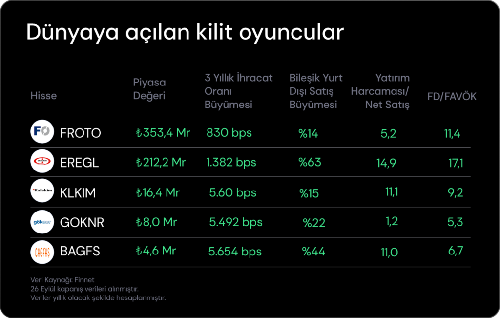 Haftalık Bülten: Endekslerde kâr realizasyonu