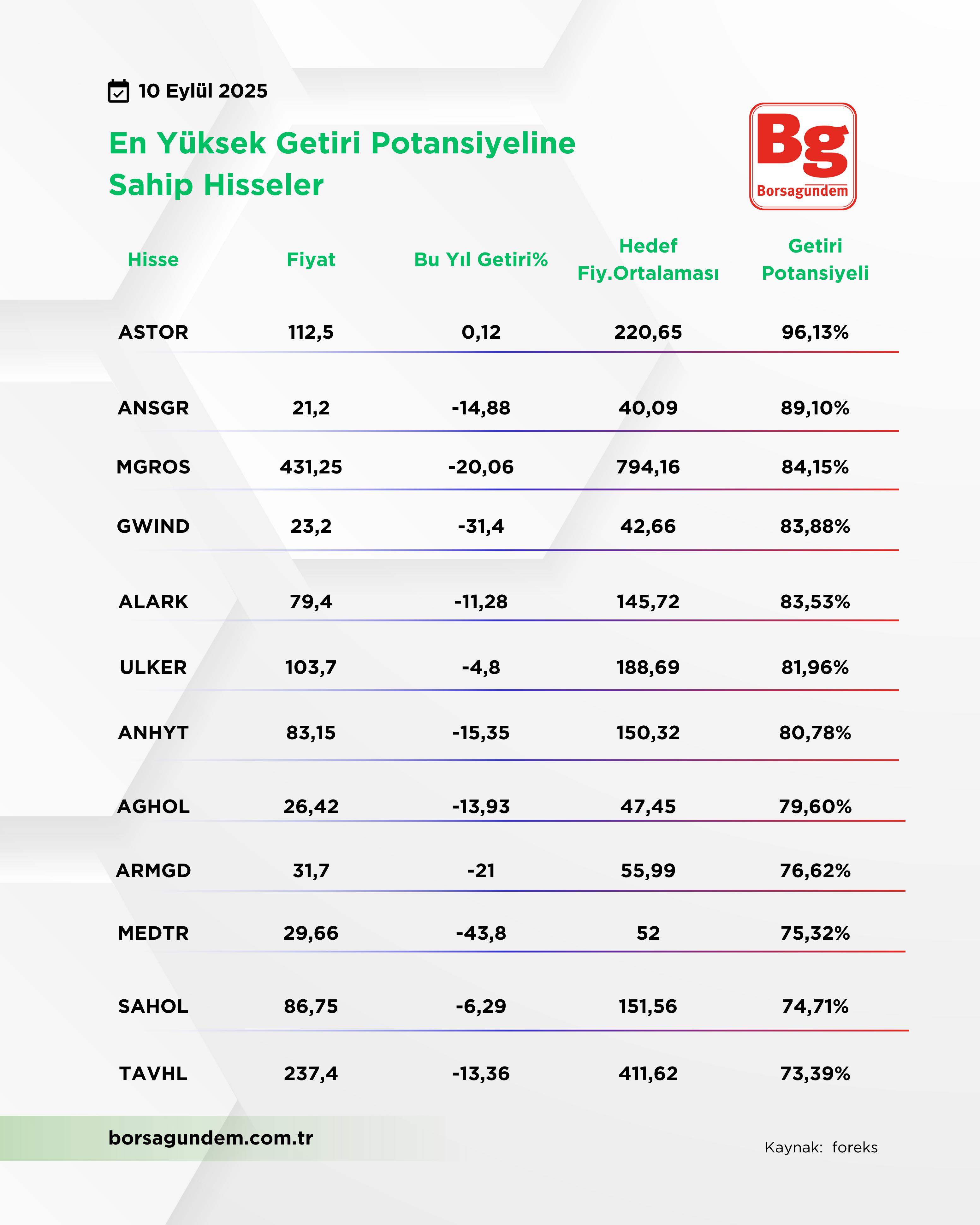 En Yüksek Getiri Tablo 1