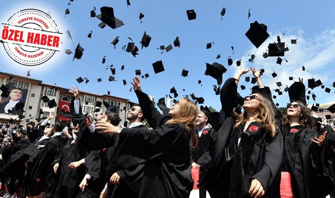 Türkiye Eğitim Sisteminde İlerleme ve Zorluklar – OECD 2025 Raporu