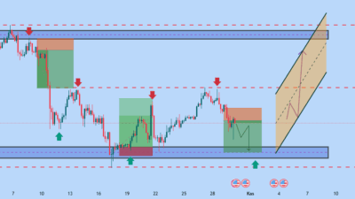 BTC/USD Teknik Analizi ve Yatırım Stratejileri 📊 Piyasa Genel Görünümü