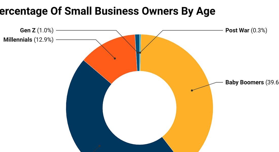Amerika’da İşletme Mülkiyetinin En Büyük Transferi: Bir Fırsat ve Tehdit