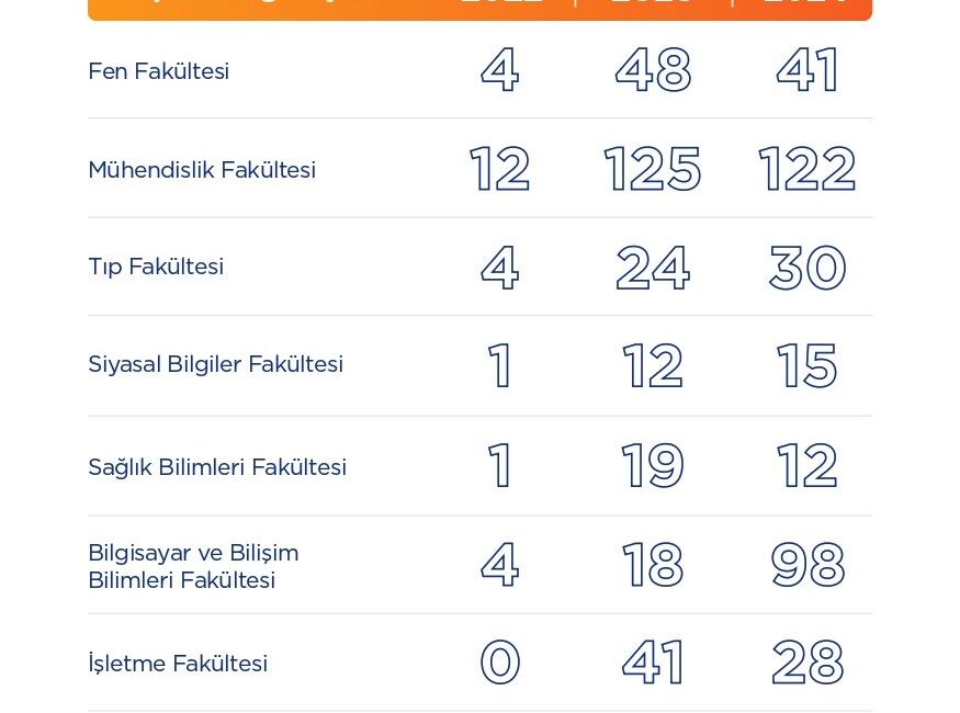 TÜBİTAK 2209-A ve 2209-B Programları için Başvurular Başladı TÜBİTAK’ın Destek