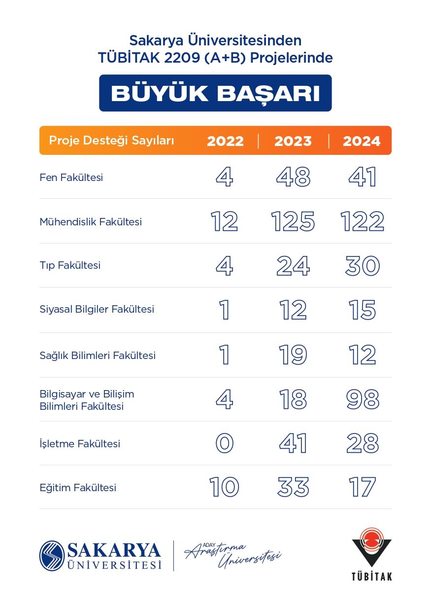 TUBITAK 2209 A ve 2209 B Burs Firsatlari Ogrencilere Acik