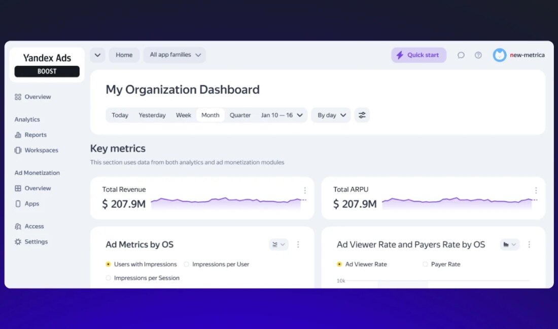 Mobil Oyun Pazarı: Yandex Ads Boost ile Büyüme Fırsatları Yandex
