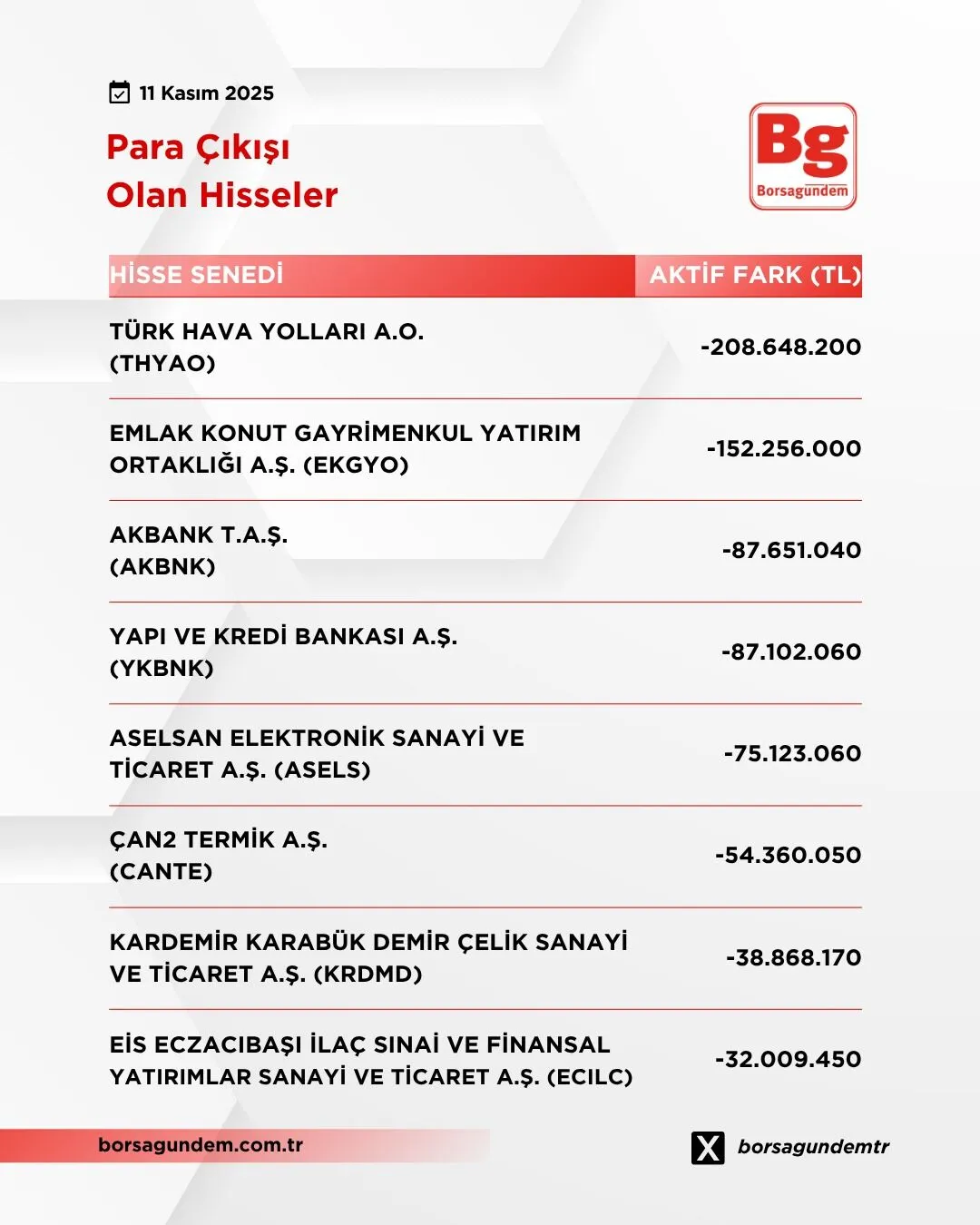Para Giriş Çıkış (2)