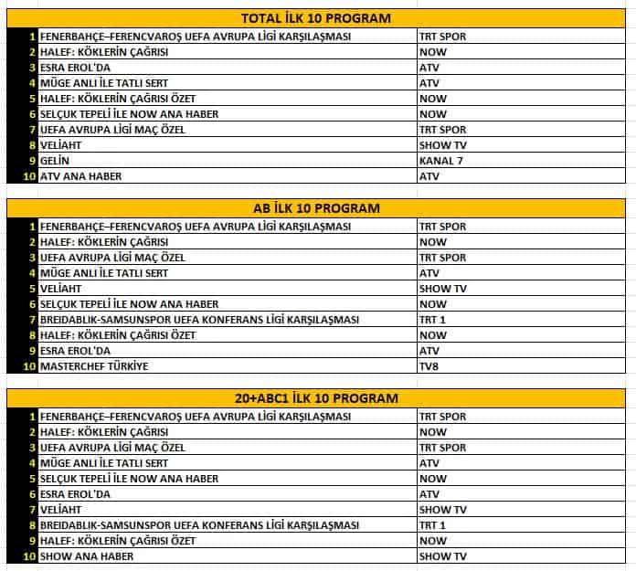 Fenerbahçe–Ferencváros
