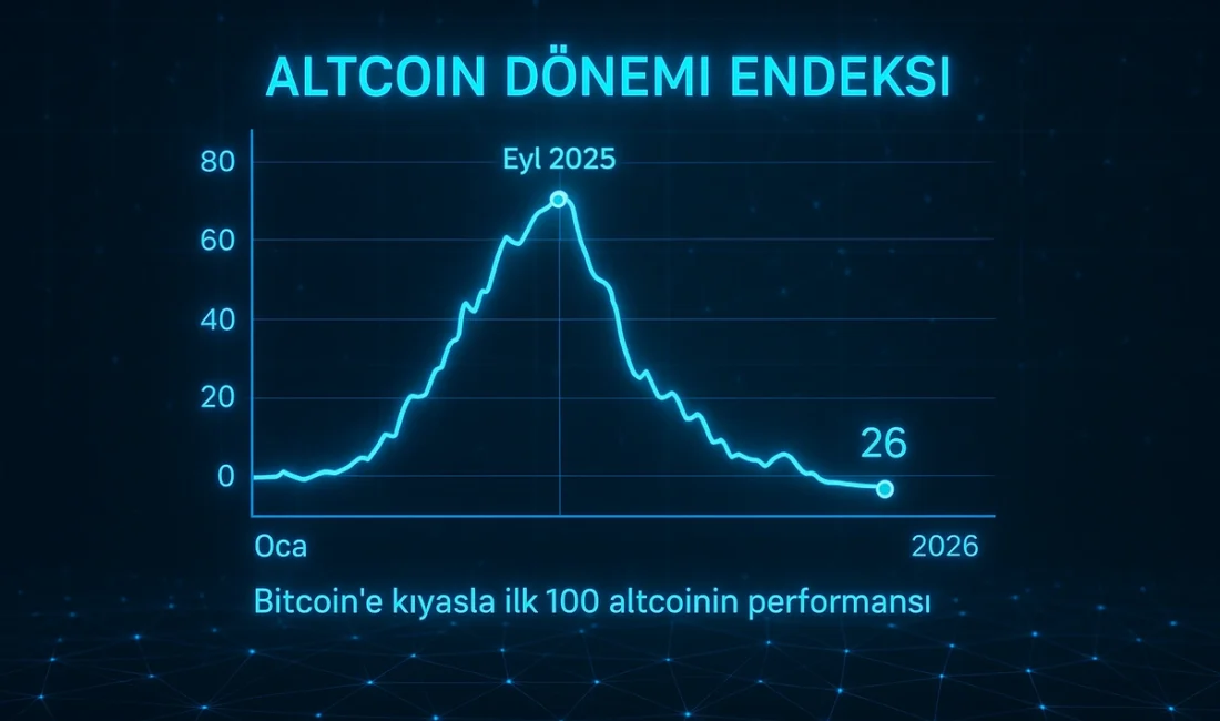 Altcoin Dönemi Endeksi Düşüşte: Piyasa İçin Ne Anlama Geliyor? Altcoin