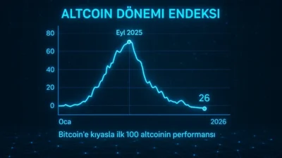 Altcoin Dönemi Endeksi Düşüşte: Piyasa İçin Ne Anlama Geliyor? Altcoin