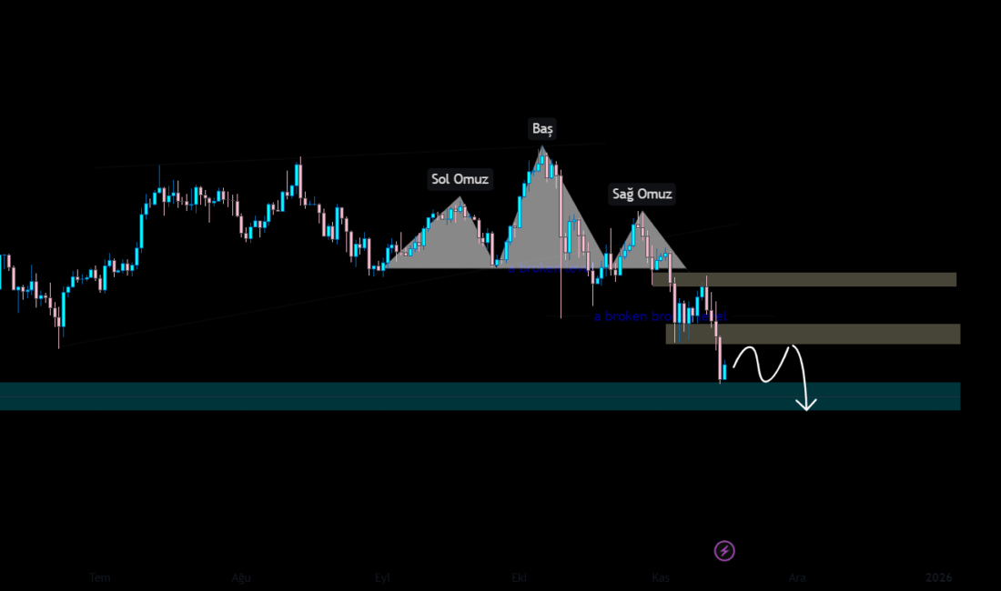 Bitcoin Düşüş Baskısı Altında: 94.000–97.000 USD Aralığına Geriledi Bitcoin’in Son