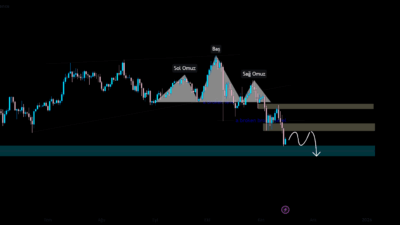 Bitcoin Düşüş Baskısı Altında: 94.000–97.000 USD Aralığına Geriledi Bitcoin’in Son