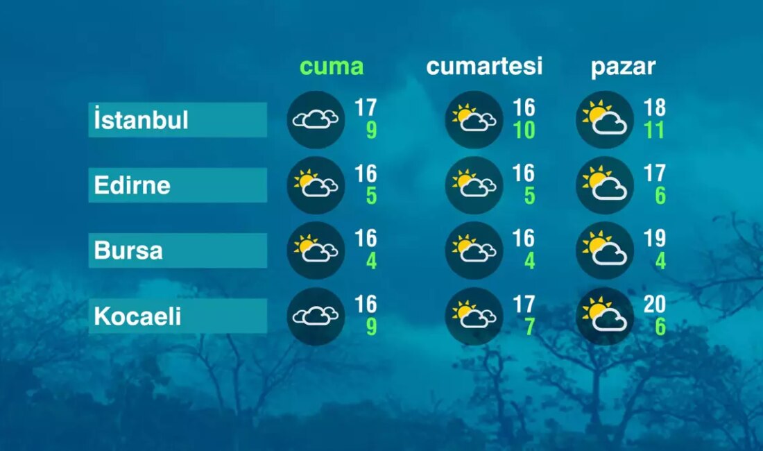 Hava Durumu: Türkiye Genelinde Değişken Hava Koşulları Kaynak: CNN TÜRK