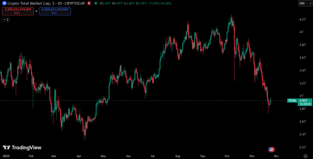 Piyasa Değeri Grafik