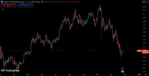 Bugün Kripto Piyasasında Flaş Yükseliş: Bitcoin ve Altcoin'ler Neden Pump Ediyor? Piyasa Değeri Grafiği