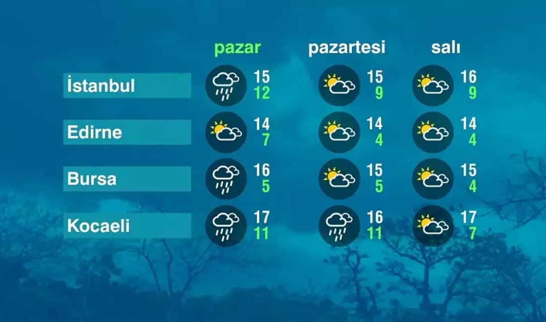Hava Durumu: Ege ve Akdeniz’de Sağanak Yağışlar Etkili Ege Bölgesi