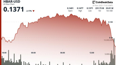 HBAR’da Düşüş Eğiliminin Güçlendiği Görülüyor HBAR’ın Trend Analizi ve Piyasa