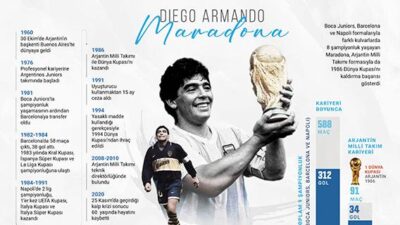 Maradona: Efsane Futbolcunun Ölümünün 5. Yıl Dönümü Maradona, futbol dünyasının