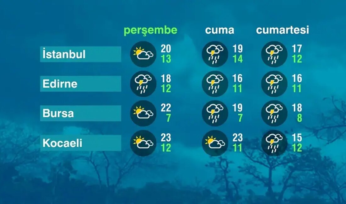 Hava Durumu: Ege ve Akdeniz’de Sağanak Yağışlar Bekleniyor Ege Bölgesi’nde