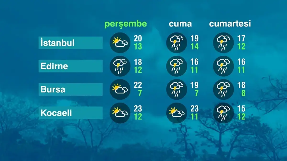 Son Dakika Uyarisi 27 11 2025 Hava Durumu Sicaklik Yagis ve