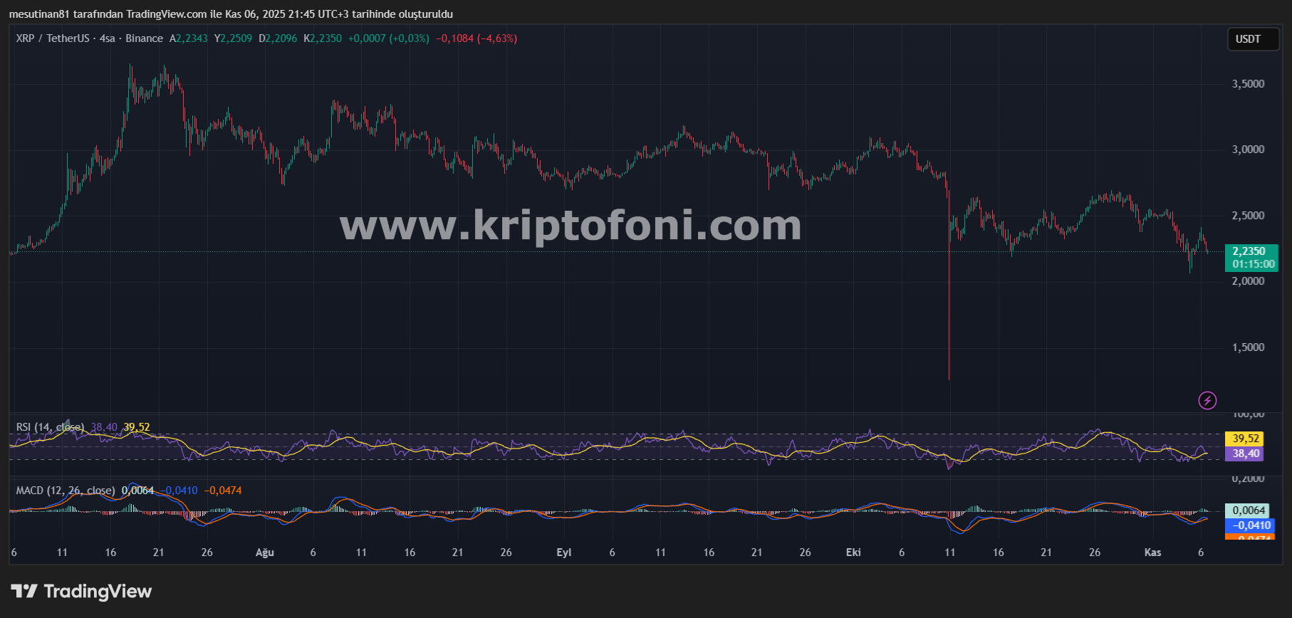 XRP ETF Geliyor: Flaş Fiyat Analizi ve Altcoin Beklentileri XRP Fiyat Grafiği