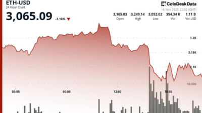 Enflasyon: Ether’deki Düşüş ve Piyasa Dinamikleri Ether Fiyatında Düşüş Pazar