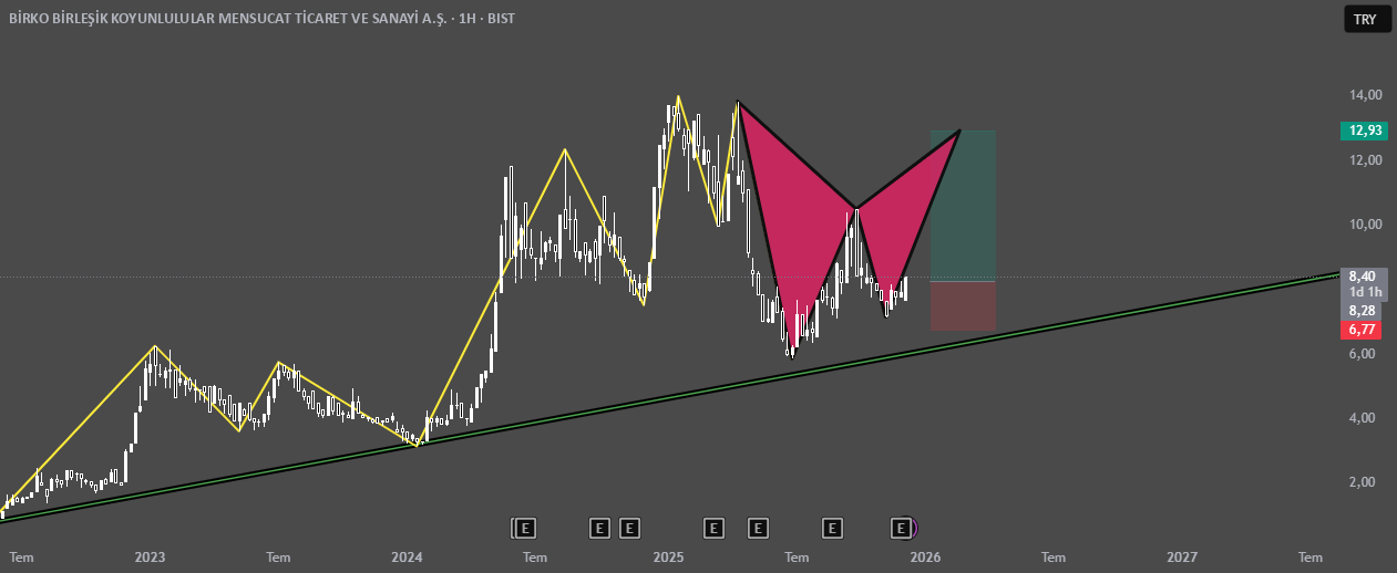 BRKO Harmonik Bat Formasyonu Egitimi Sinav Takvimi Ve Yeni Mufredat