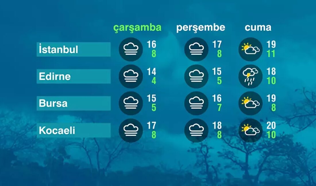 Hava Durumu Raporu Ege Bölgesi Ege Bölgesi’nde bu sabah parçalı