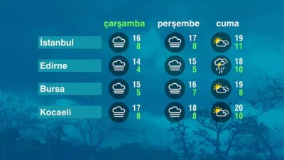 Hava Durumu Raporu Ege Bölgesi Ege Bölgesi’nde bu sabah parçalı