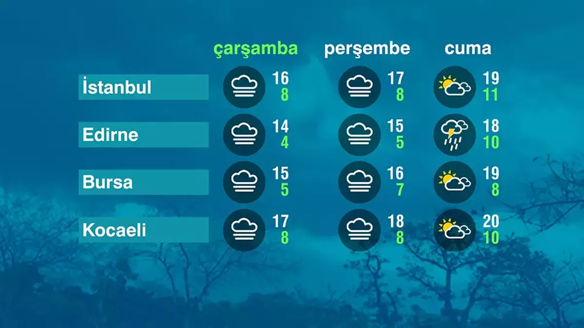 Bugun Hava Durumu Flas Gelisme Sicaklik Yagis ve Ruzgar