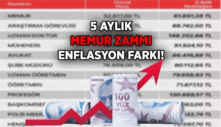 Kamu Çalışanlarının Maaşlarına Yapılan Zamlar: 5 Aylık Farklar Açıklandı Son